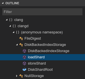 Outline of a file